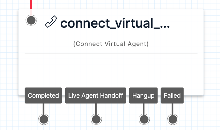 Connect Virtual Agent Widget (for Dialogflow CX).