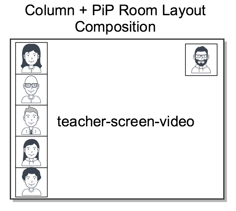 PiP + Column Composition Layout.