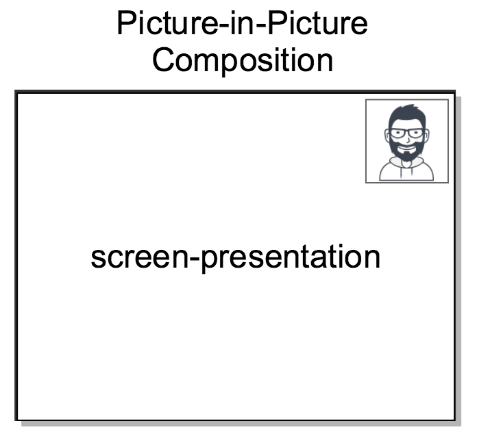 PiP Composition Layout.