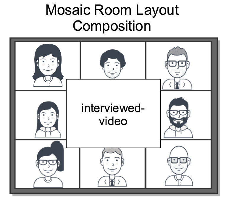 Mosaic Composition Layout.