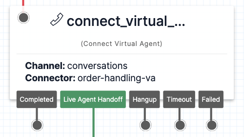 Widget with Conversations channels.