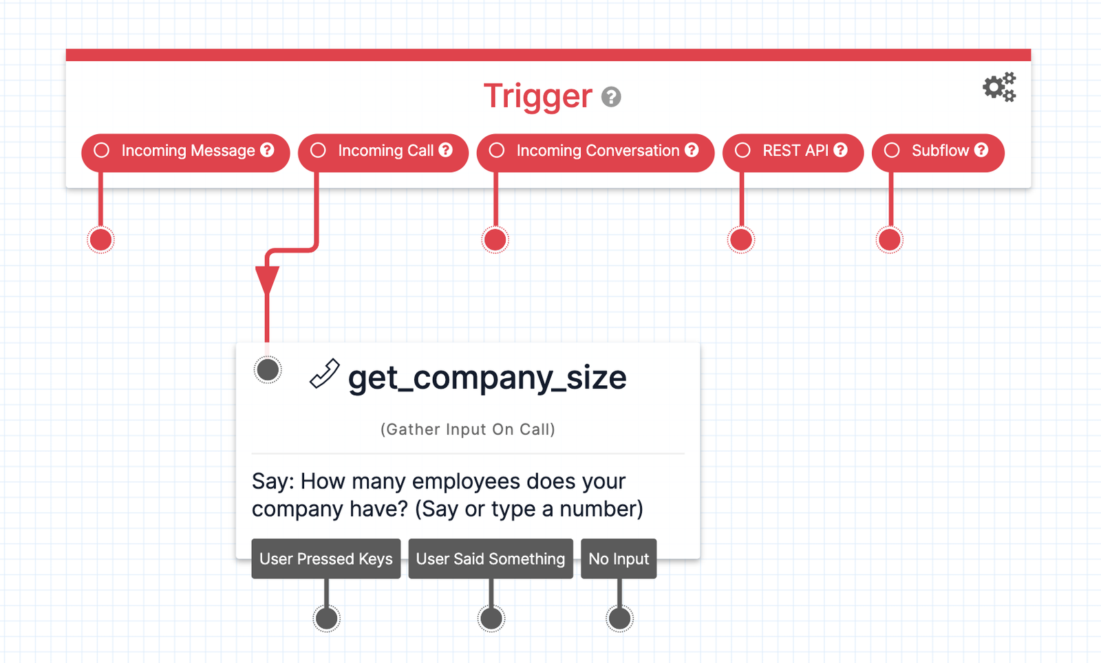 Twilio Studio Tutorial Route Leads Gather input on call widget on canvas named get_company_size.