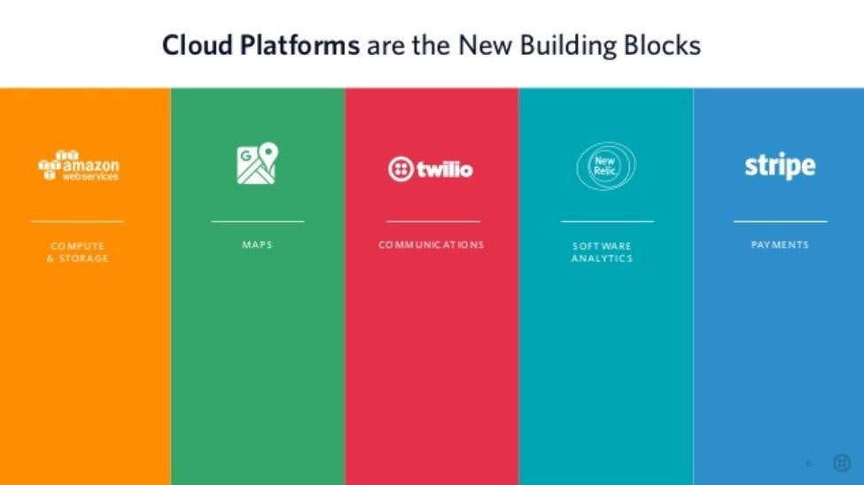 Cloud platforms diagram.