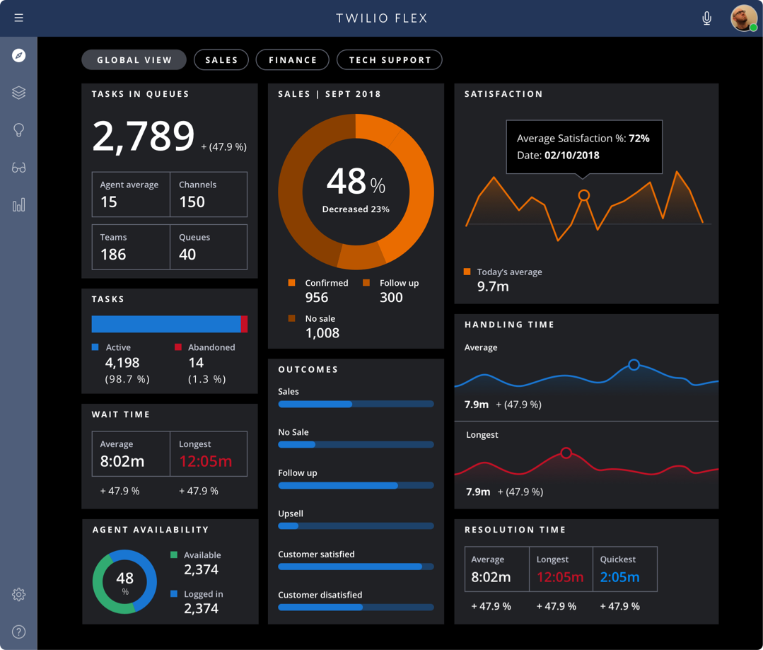 Flex analytics dashboard.