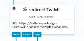 A TwiML Redirect widget: a rectangular box with a title 'redirectTwiML (Add TwiML Redirect)', a URL listed below the title, and handlers for return, timed, and failed.
