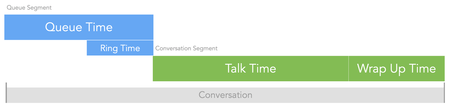 Conversation Flex Insights.