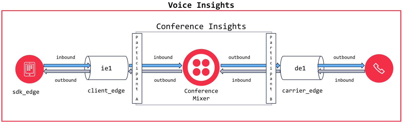 Conference Insights Media Path.