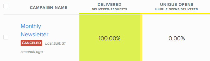Monthly Newsletter campaign canceled, 100% delivered, 0% unique opens.