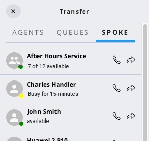 Spoke tab showing contact availability and call options in transfer menu.