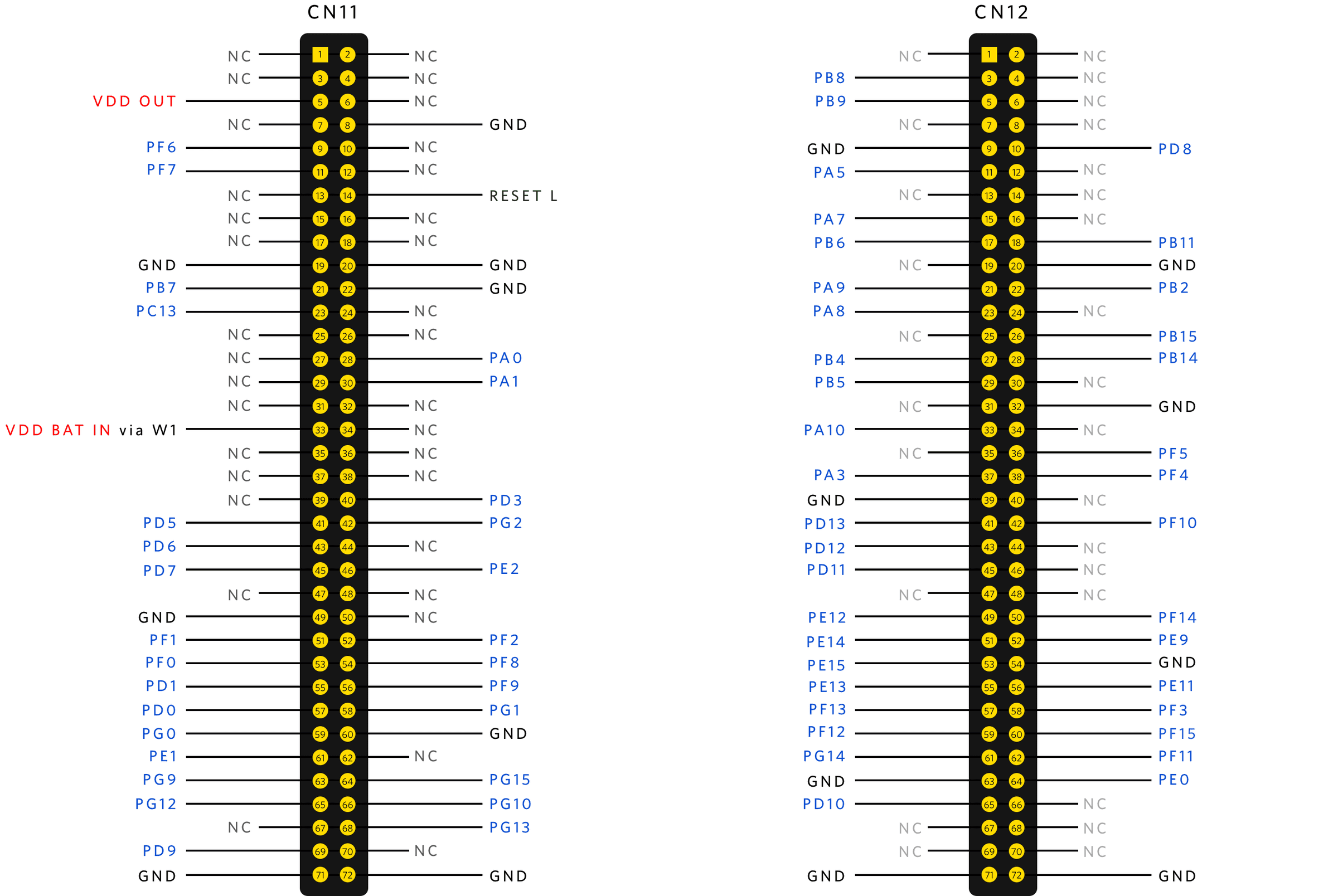 The Nucleo Dev Board GPIO pins.