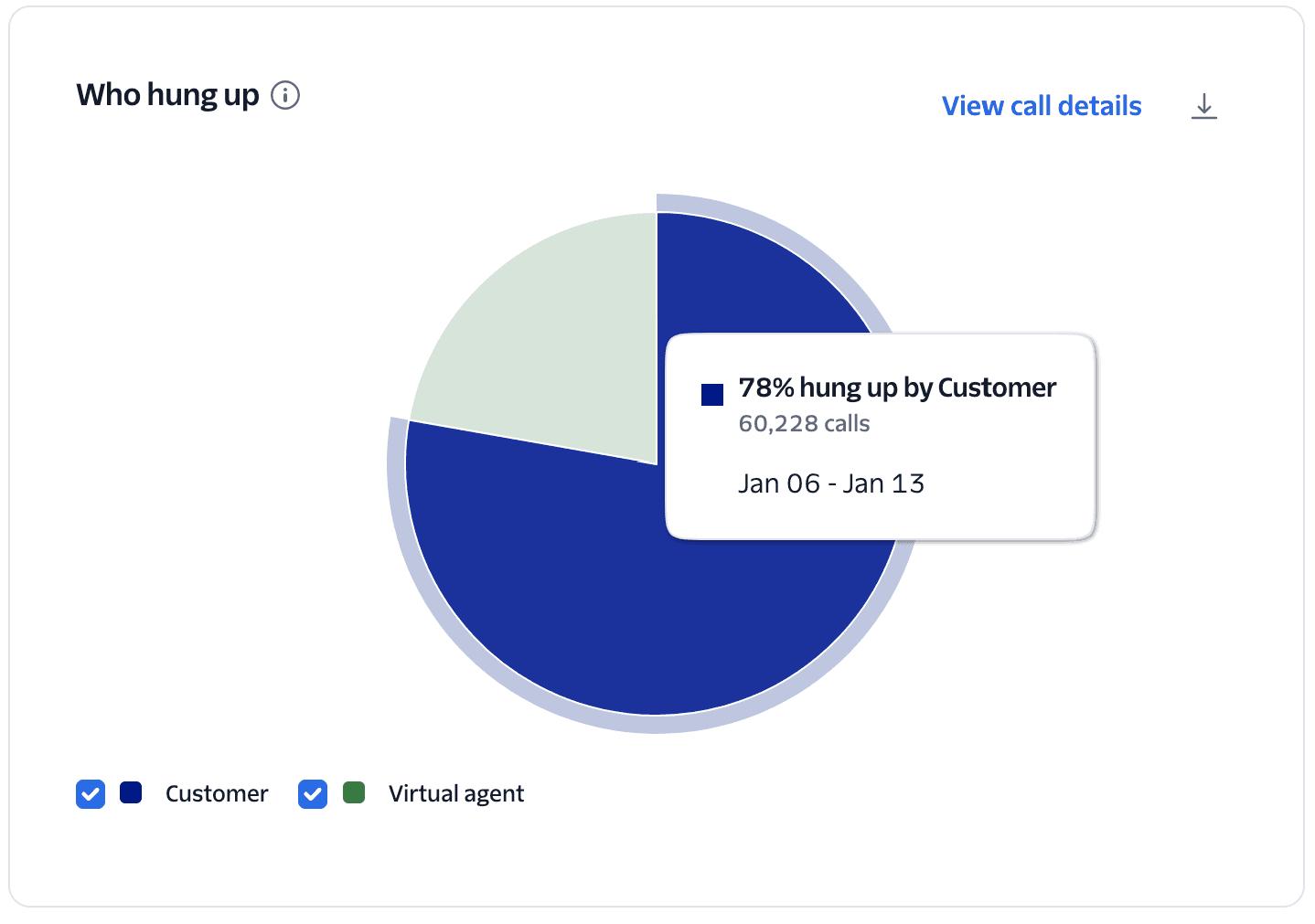 Conversation Relay Insights who hung up pie chart.