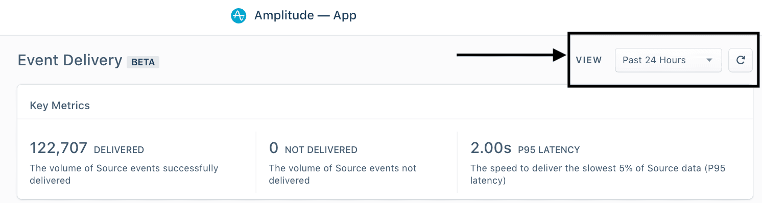 Select a time period.