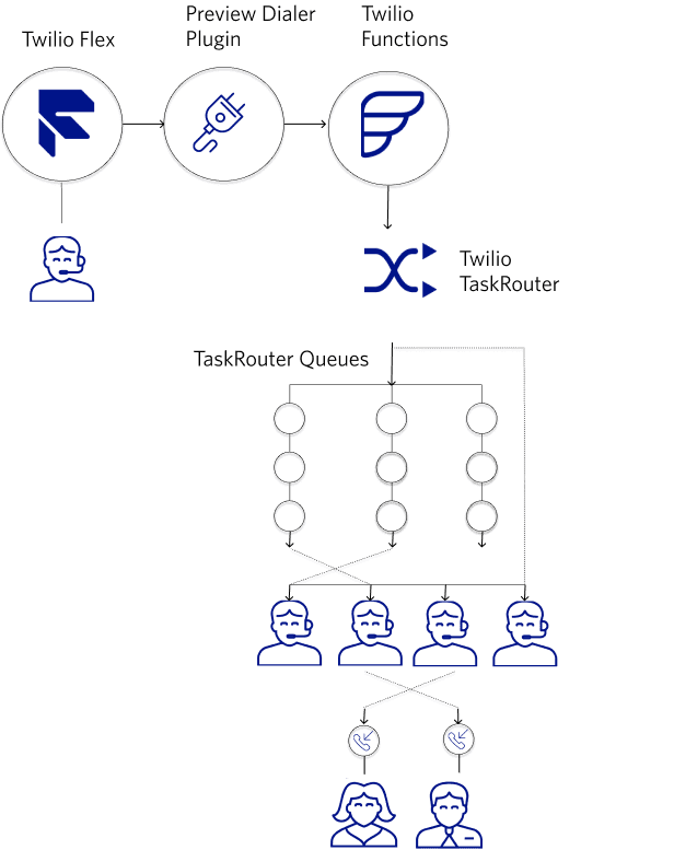 preview-dialer-diagram.
