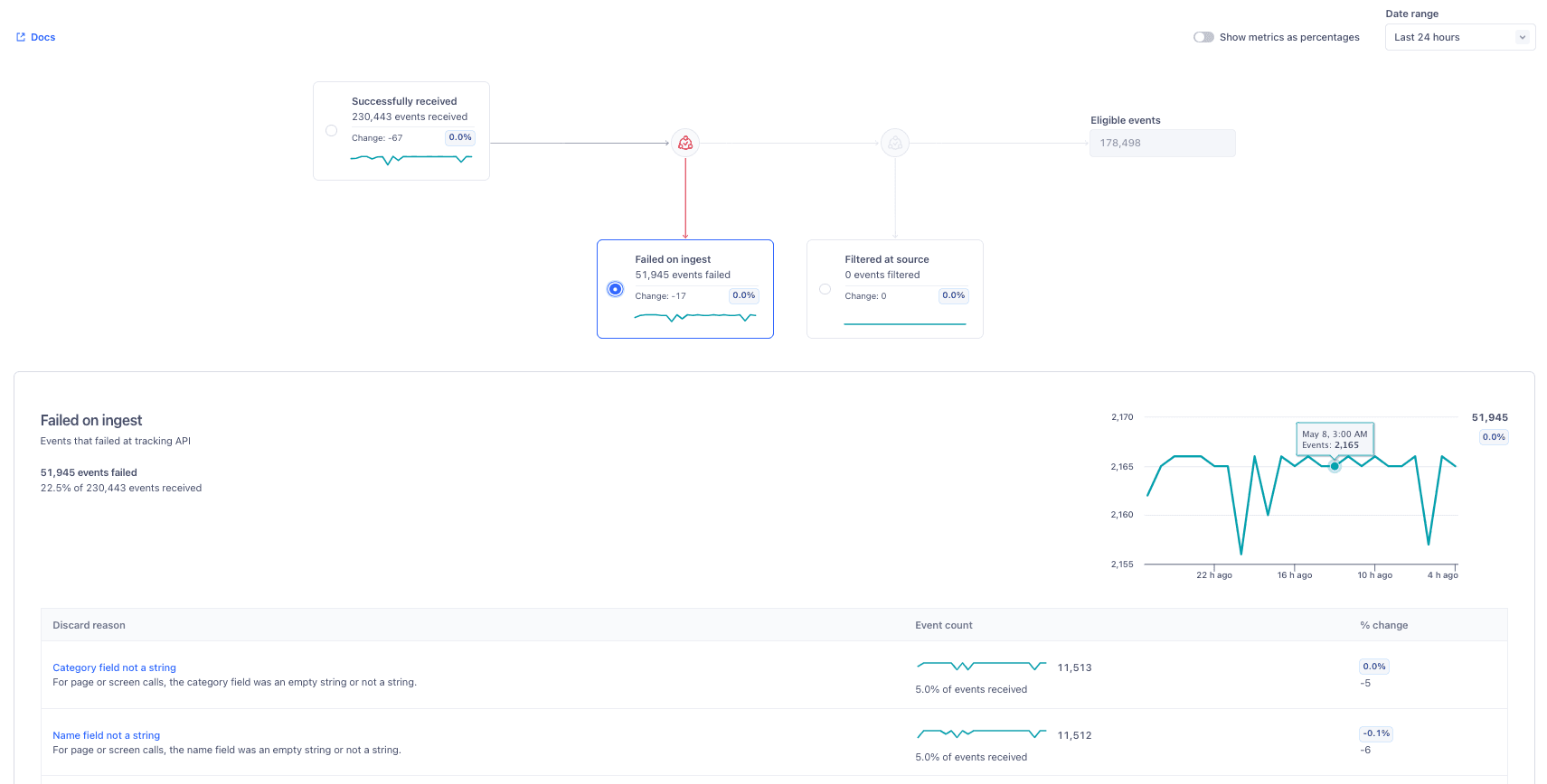 A screenshot of the Source Overview page for an Go source, with the Failed on ingest step selected.