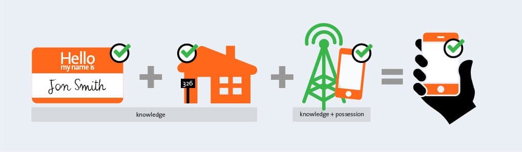 Identity verification using name, address, and mobile possession.