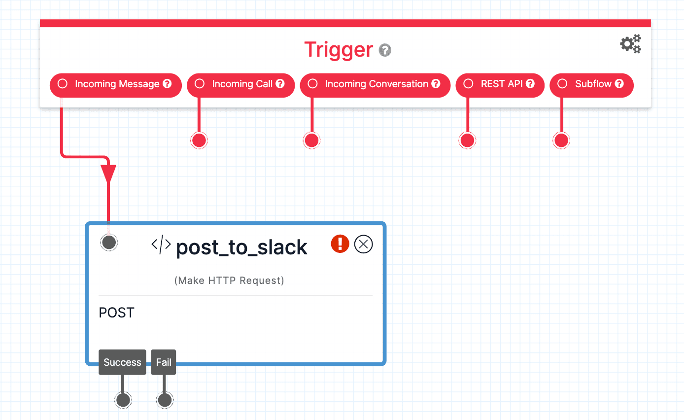 Twilio Studio Tutorial Post to Slack Blank HTTP Request widget on Canvas.