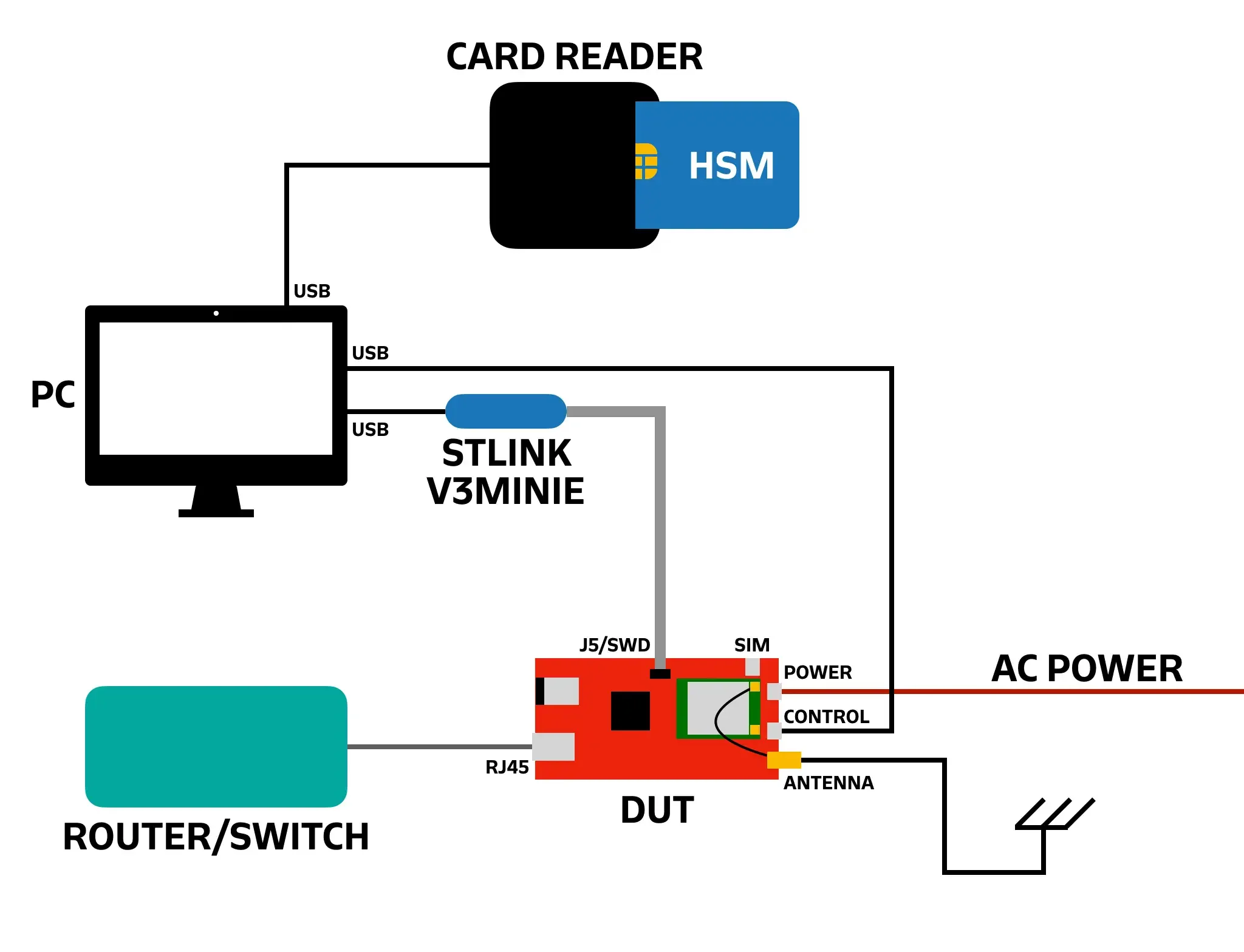 The Factory Layout.
