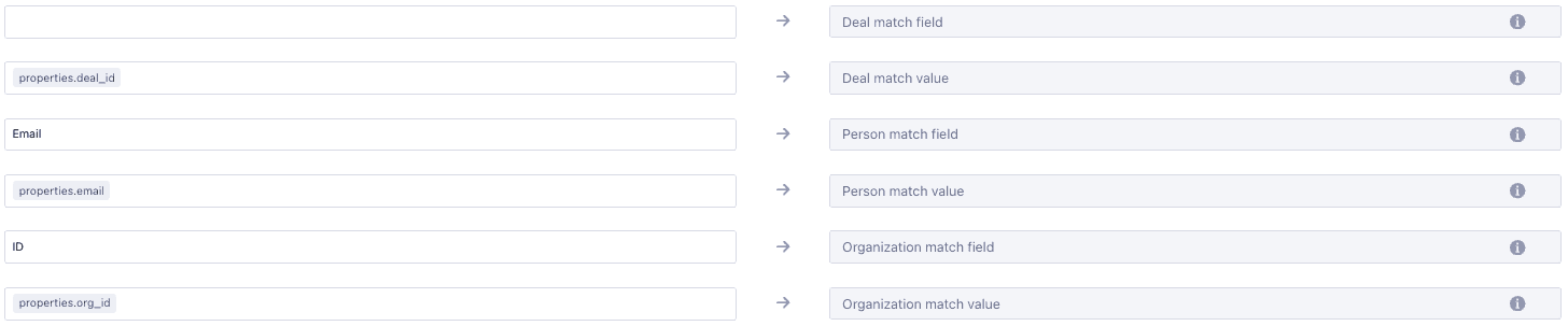 Associating Entities with other Entities.