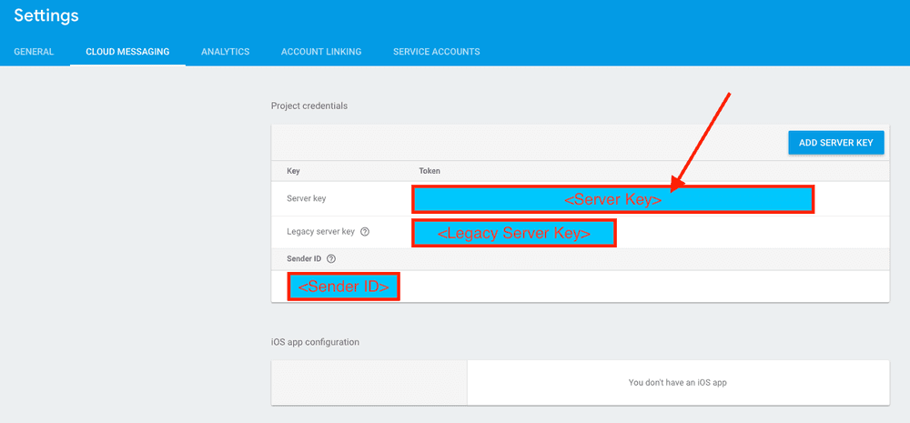 Firebase Cloud Messaging settings highlighting Sender ID field.
