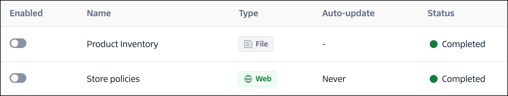 Enable knowledge source.