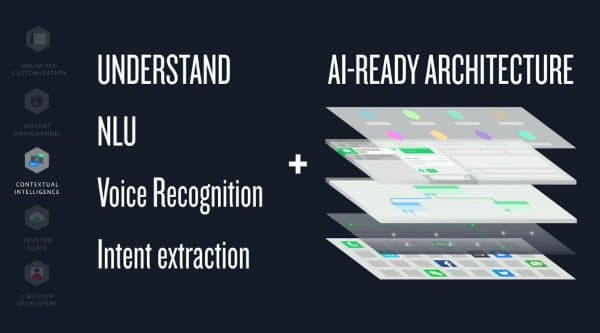 Flex AI features understanding, NLU, voice recognition, and intent extraction with AI-ready architecture.
