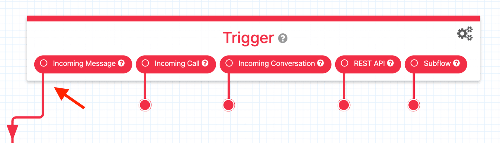 Twilio Studio flow with post_to_slack HTTP request widget configuration.