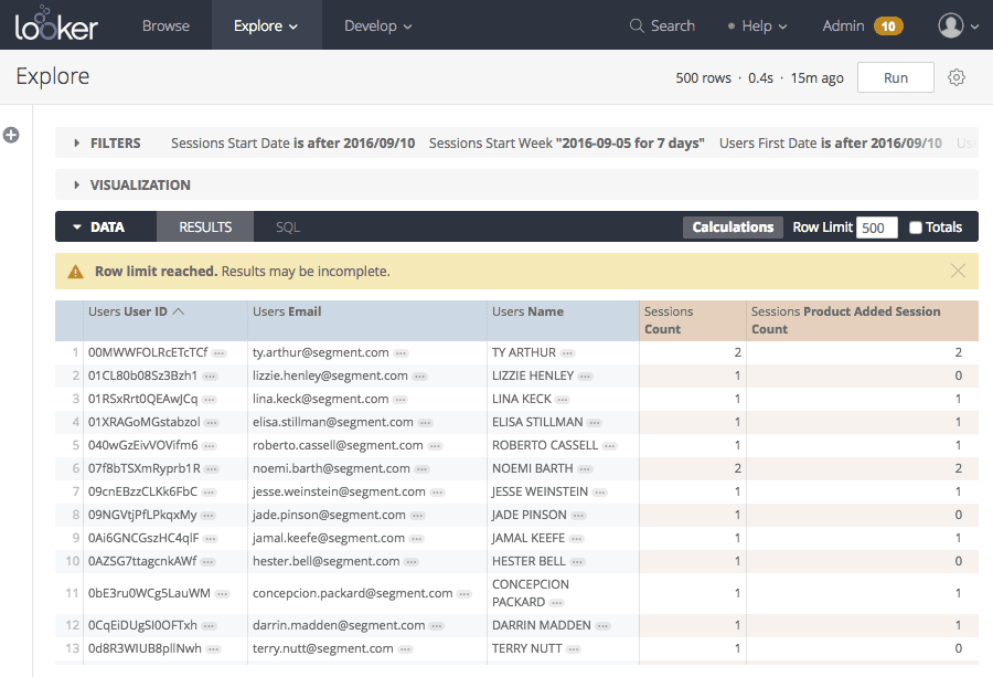 Looker dashboard showing example data of toastmates site users.