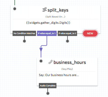 Flowchart showing split_keys and business_hours with conditions and audio completion.