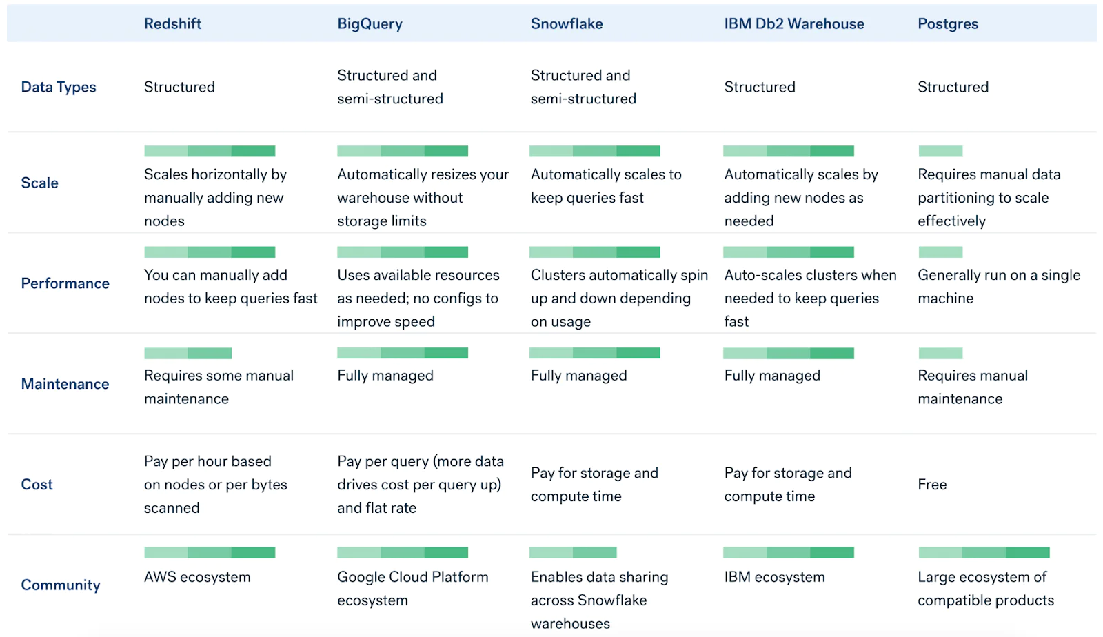 Table describing differing data types across 5 companies Table describing differing data types across 5 companies