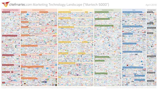 Martech landscape 2018 Martech landscape 2018
