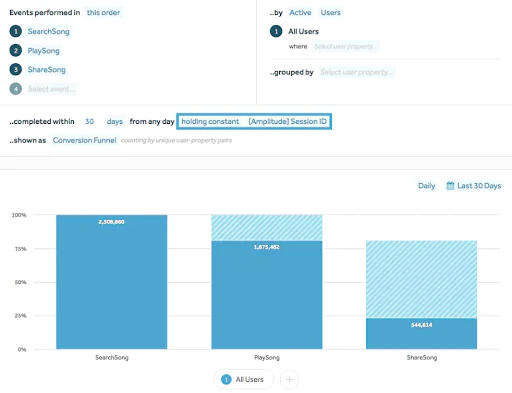 blue-analytics.png Analytics conversion funnel bar chart for SearchSong, PlaySong, ShareSong with decreasing bars showing drop‑off.