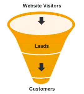 sales-funnel.png Orange funnel showing Website Visitors narrowing to Leads and then Customers.
