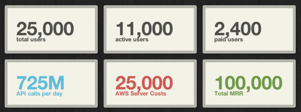 Dashboard with updated and better metrics. Dashboard with updated and better metrics.