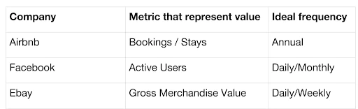 Engagement metrics table Engagement metrics table