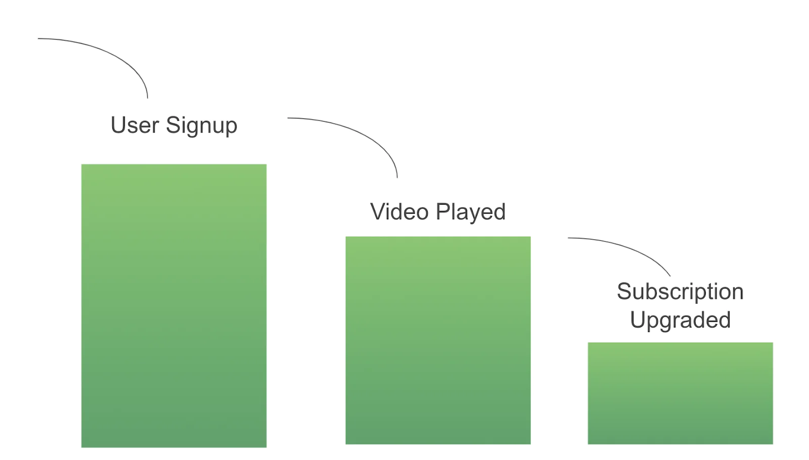 Netflix sign up funnel example Netflix sign up funnel example