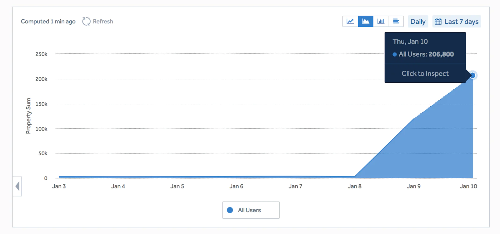 Amplitude revenue graph Amplitude revenue graph