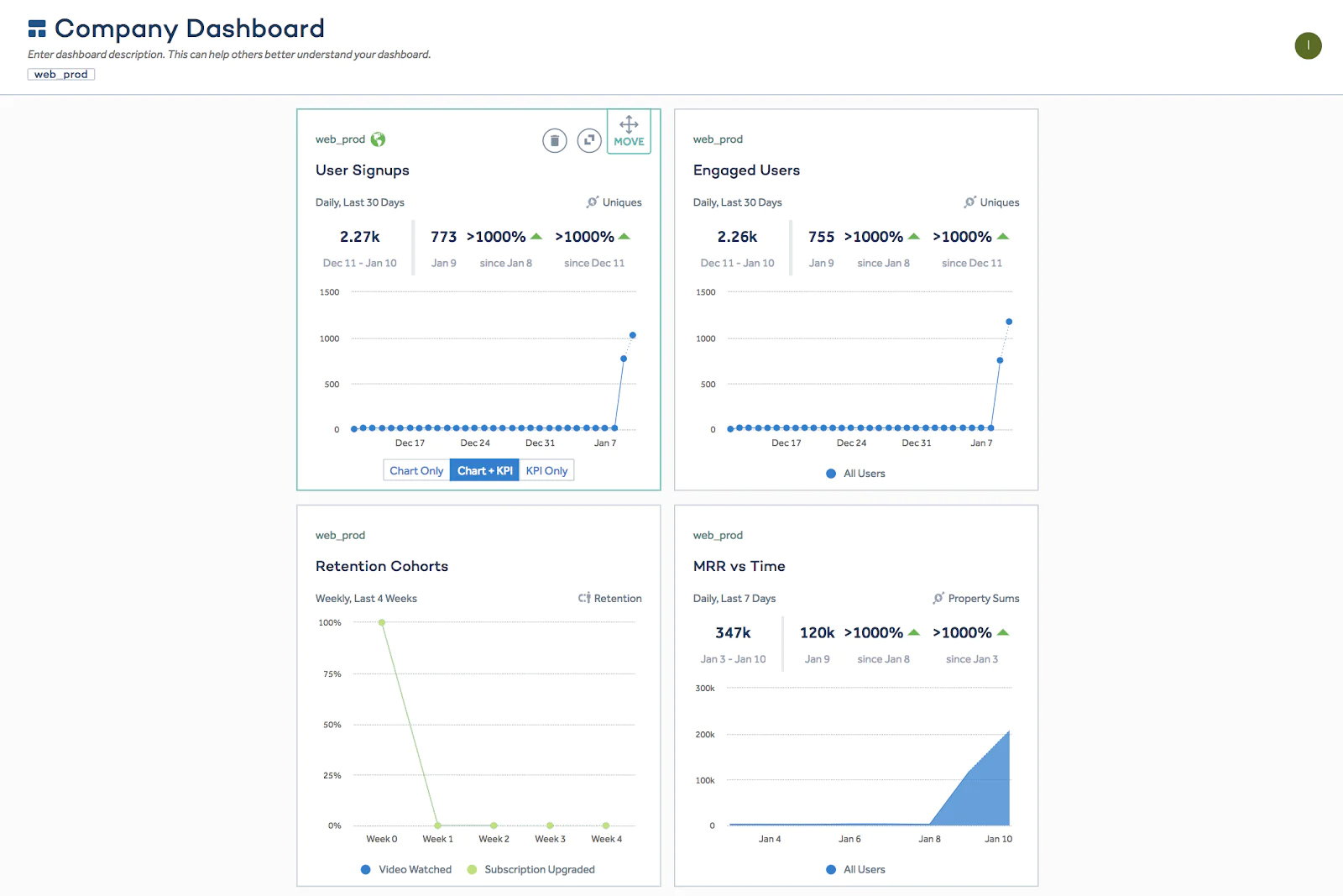 Company dashboard graphs Company dashboard graphs