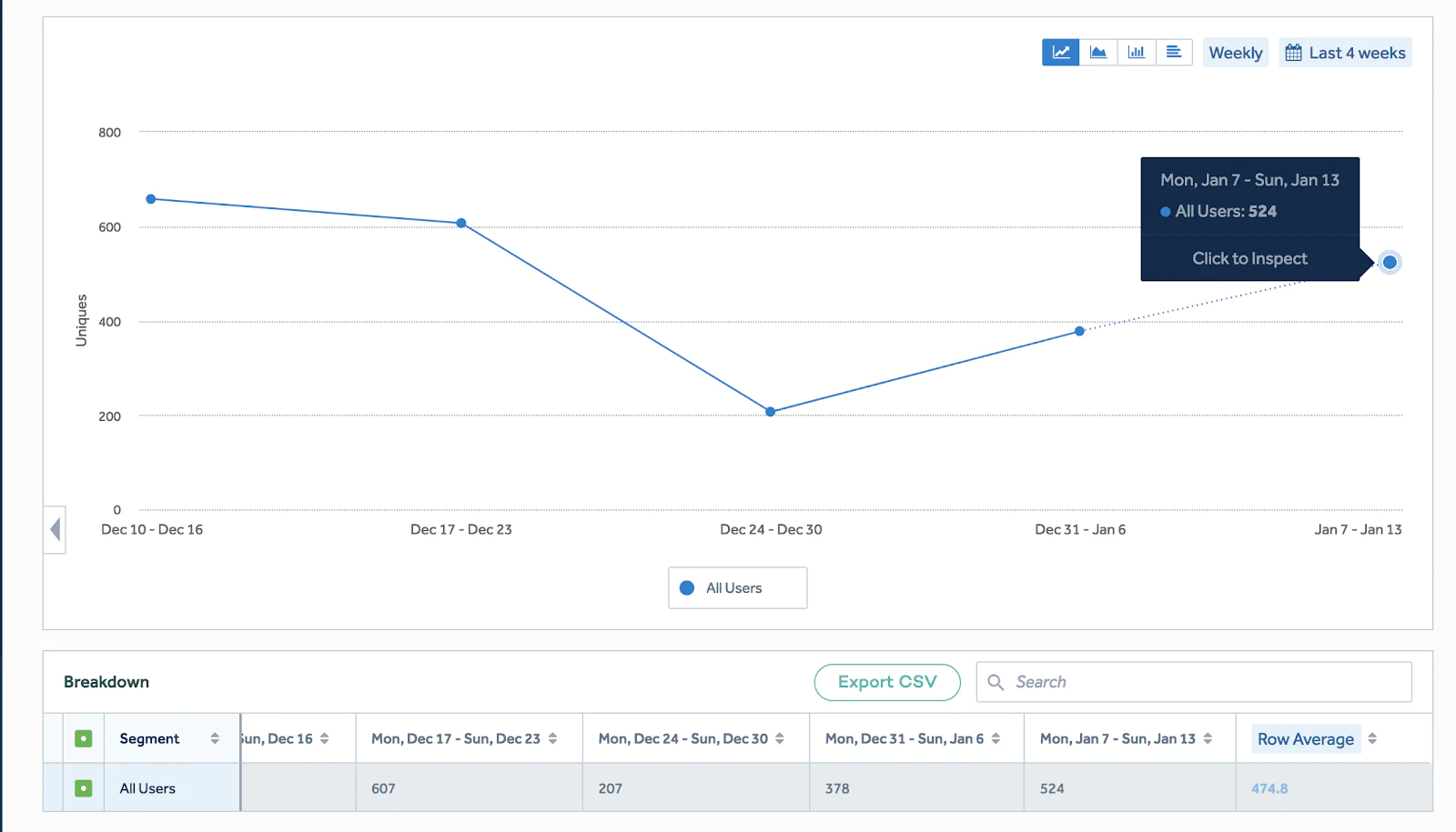Graph showing metrics sign ups per week Graph showing metrics sign ups per week