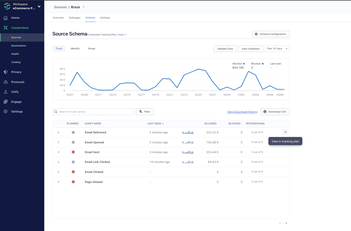 Schema view showing trends in email event types like delivered, opened, and sent, with counts and timestamps for each tracked event.