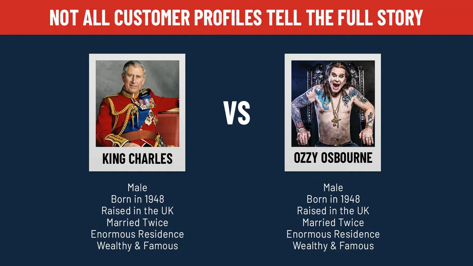Profiles of King Charles and Ozzy Osbourne, highlighting similarities despite different lifestyles.