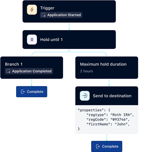 Backend view of intent-driven customer journey related to abandoned cart