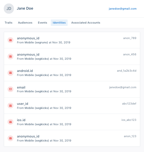 Profile page for Jane Doe displaying various identity fields and IDs, including email and device IDs, under the "Identities" tab.