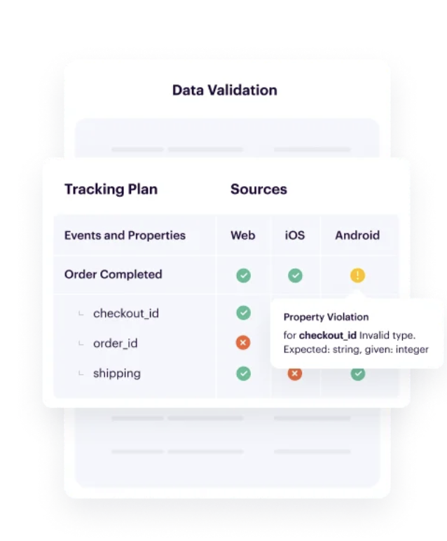Data validation table showing tracking plan compliance for "Order Completed" event and properties across Web, iOS, and Android, with a highlighted property violation tooltip.