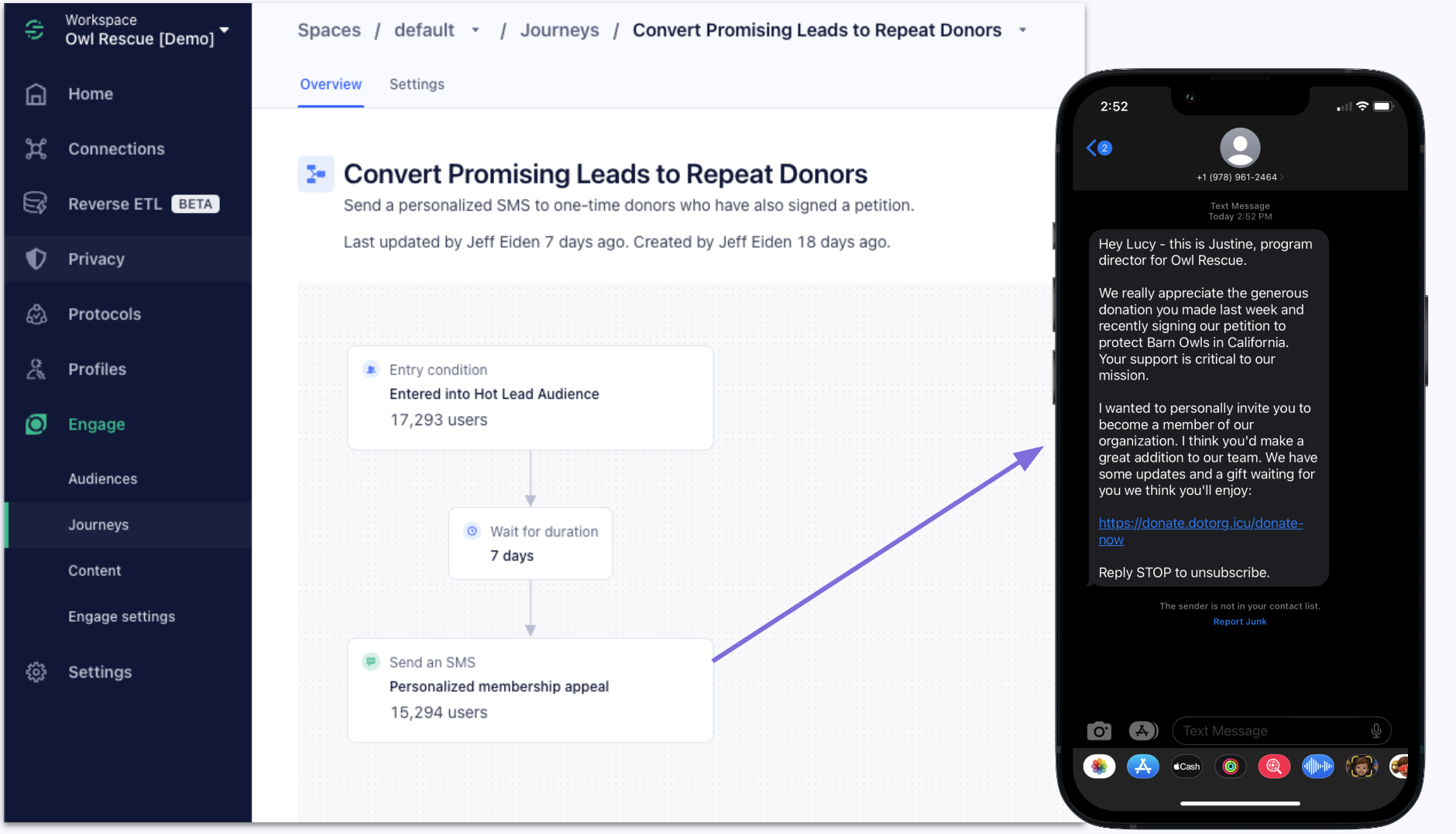Twilio Engage dashboard workflow titled “Convert Promising Leads to Repeat Donors,” with an arrow to a mobile phone displaying a personalized SMS membership appeal.
