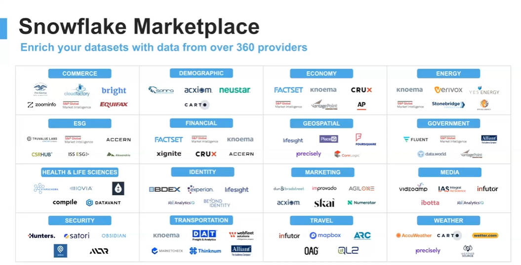 A grid displaying Snowflake Marketplace data providers categorized by industry types such as commerce, financial, health, marketing, media, security, and more.