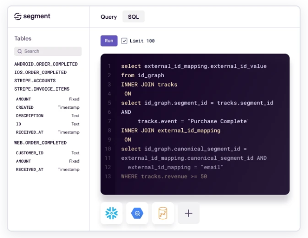 A data platform interface showing a list of tables and fields on the left, and an SQL query editor on the right with a query joining tables to find "Purchase Complete" events with revenue over $50. The interface includes options to run the query and integration icons for Snowflake, BigQuery, and others.
