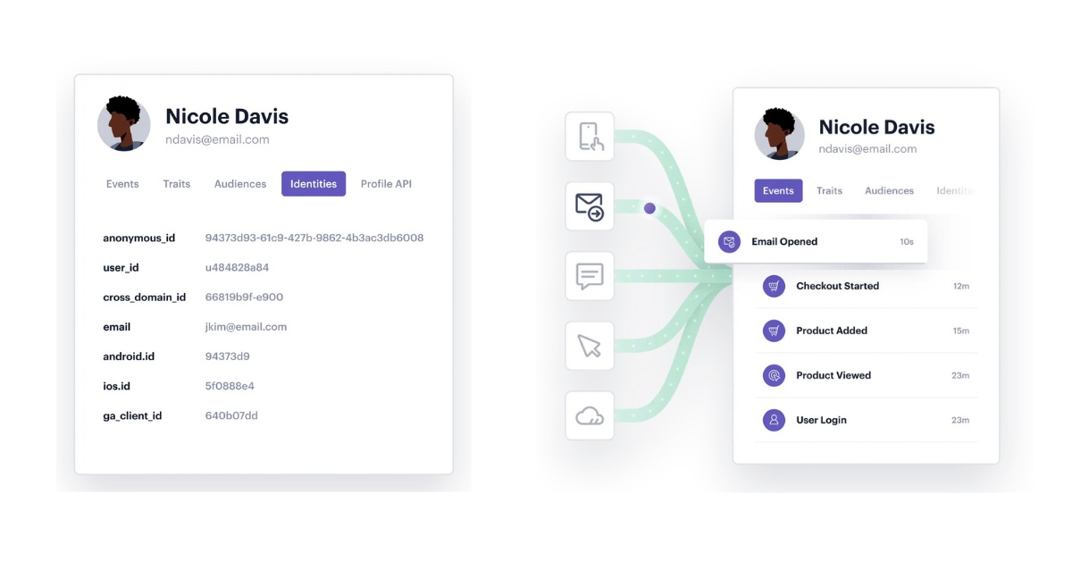 Design diagram showing a user profile with various identifiers, and a flow of tracked events like email opened, checkout started, product added, product viewed, and user login with respective times.