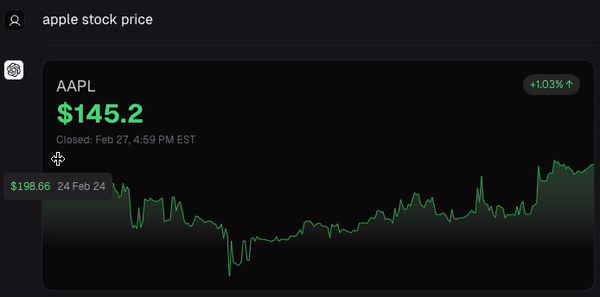 A screenshot of a financial stock chart showing the stock price of Apple (AAPL) with a current price of $145.2, an increase of 1.03%, and a line graph illustrating price movements over time, along with a timestamp of the latest data point (February 27, 4:59 PM EST).