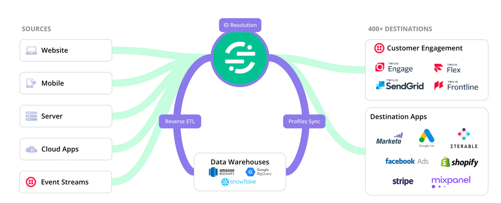 DG-Policy-Outline batch-vs-real-time-data