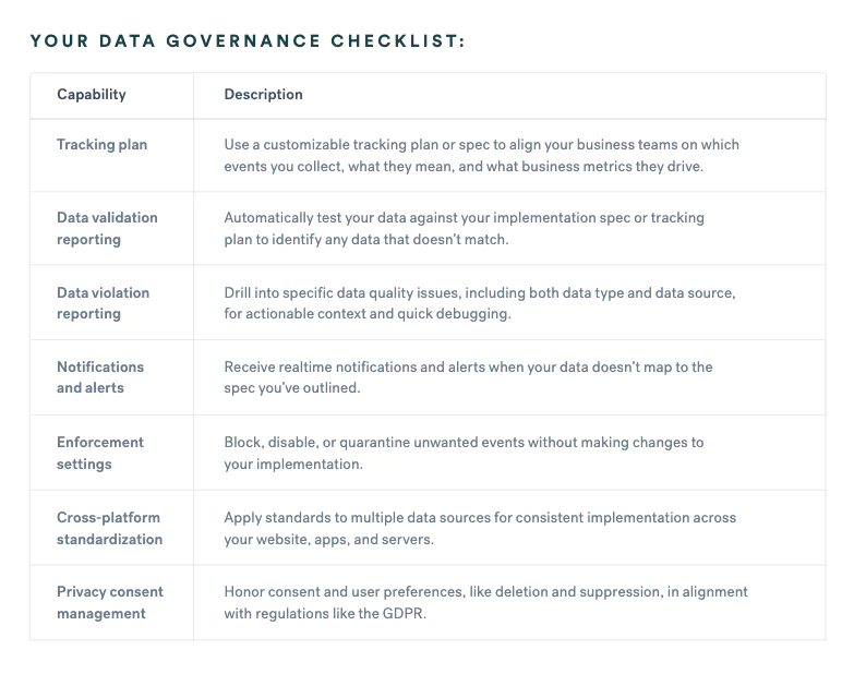 Data-governance-checklist Data-governance-checklist